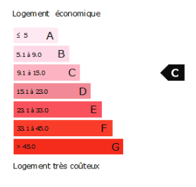 Etiquette cout